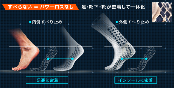 高機能素材 伸縮性の高い特殊製法のため、ワンサイズでもしっかりとフィットします。通気性が良く、臭いが気になりにくいので快適です。